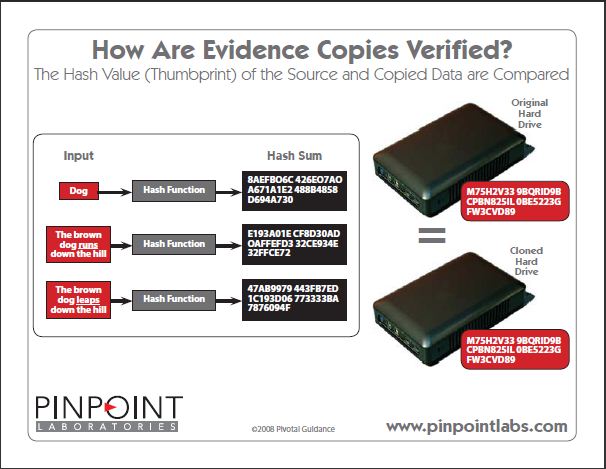 digital forensics hash verification