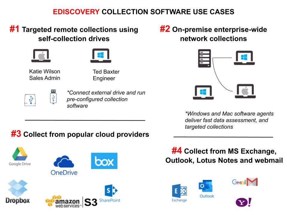 eDiscovery Collection Software 