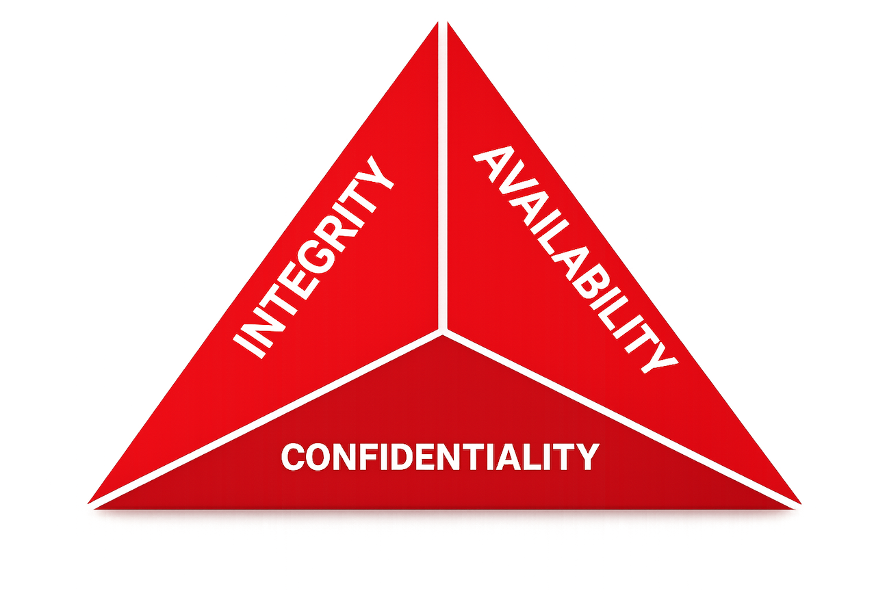 CrossCopy Enterprise Security - CIA Triad Diagram